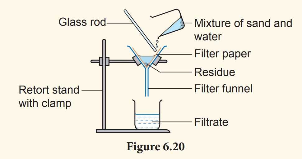 filtration diagram science