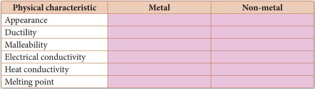 Experiment 6.2 - Science Form 1 Chapter 6 - Science Form 1, 2 & 3