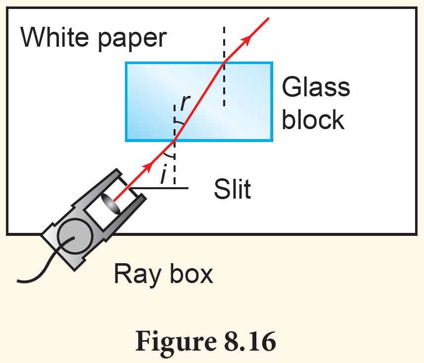 Experiment 8.2 - Science Form 1 Chapter 8 - Science Form 1, 2 & 3